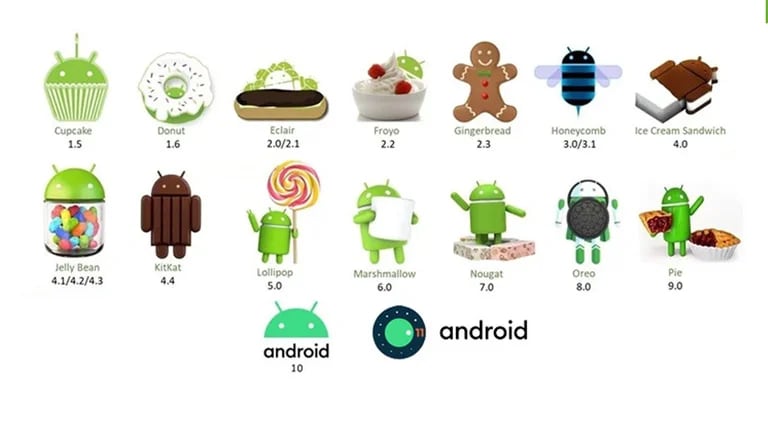 Versiones de Android