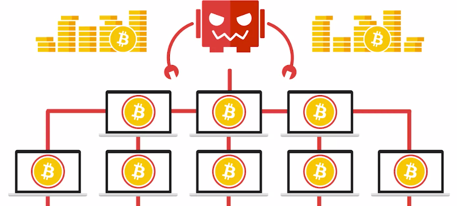 Representación de Botnets que usan los pc infectados para minería de bitcoins